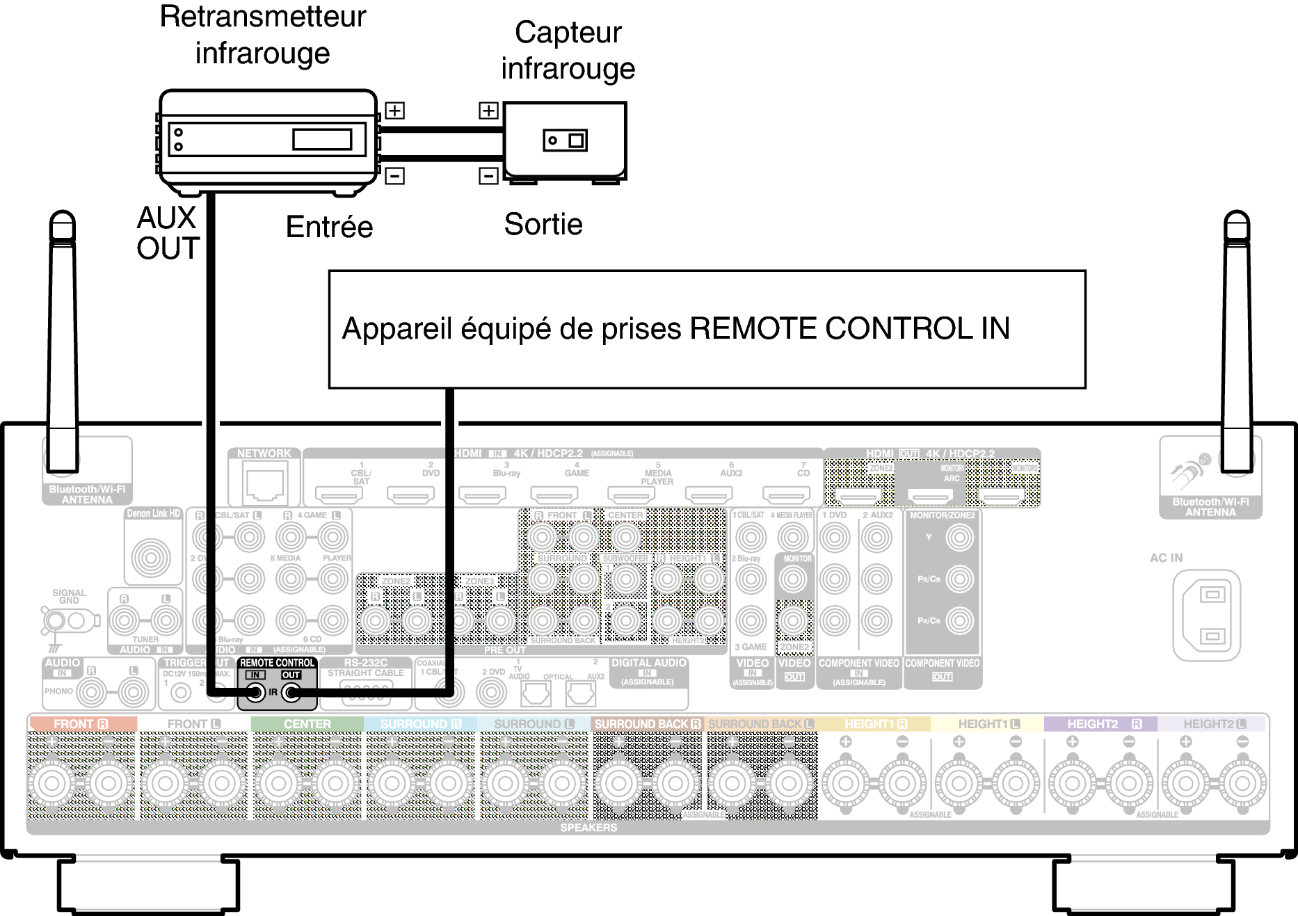 Conne REMOTE X65E2